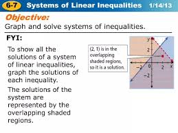 Graph And Solve Systems Of Inequalities