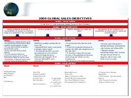 Sales Account Plan Template Content Marketing Planning Template