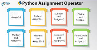 python operator types of operators in