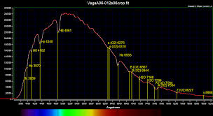 Vega Low Resolution Spectrum