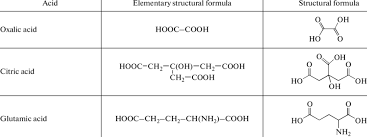 chemical formulas of the organic acids