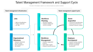 talent management framework templates