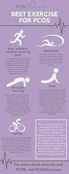 best exercise for pcos infographic