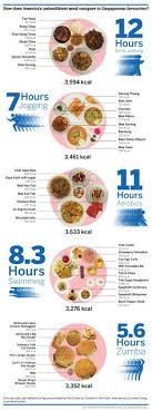 14 Best Calorie Counting Images In 2019 Calorie Counting