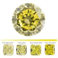 Yellow Diamonds Grading Chart Diamond Valuer