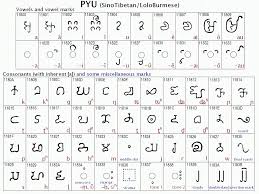 Lao Alphabet Chart 43939 Metabluedb