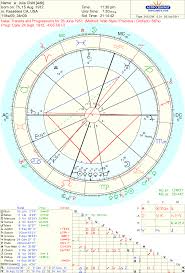 Astropost Chart And Progressions Of Julia Child