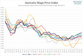 Australian Wage Growth Remains Sluggish And Thats Unlikely