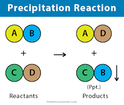 Precipitation Reaction Definition