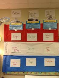 Three   Branches of stoke   School   Pinterest   Social studies     Pinterest 