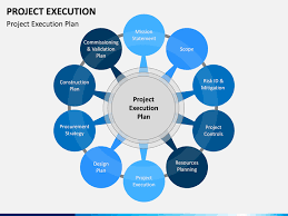 project execution powerpoint template
