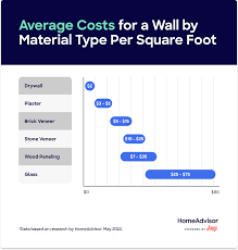 what s the average cost to build a wall