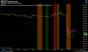 Binance Ctr Btc Chart Published On Coinigy Com On April