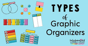 graphic organizers for reading