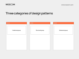 design patterns in software development