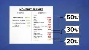how to make a monthly budget in excel