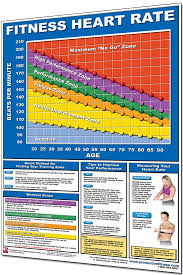 Expert Heart Rate Chart For Women During Exercise Heart Rate