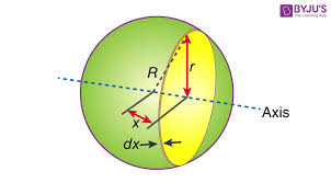 Moment Of Inertia Of A Sphere