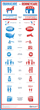 Gohealth Infographic Obamacare Vs Romneycare