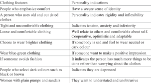 1 personality indications from clothing