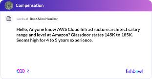 Aws Cloud Infrastructure
