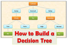 build decision tree for clification