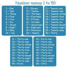 number name 1 to 50 in english javatpoint