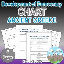 Athenian Democracy Flow Chart Ancient Greece