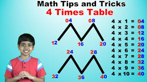 4 times multiplication table trick