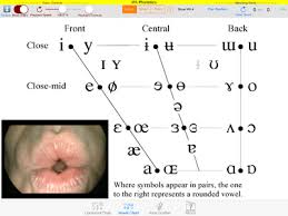 It comes from the greek word phone which means sound. Superlinguo Ipa Phonetics Apps For Phones