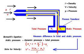 11 Calculating Flow Rate From Pressure