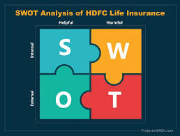 It's a life insurance called gerber life insurance company that was formed in 1967 as a subsidiary of the gerber product company to support new parents and.analysis of the industry's environment (swot analysis) hdfc and standard life first came together for a possible joint venture, to enter. Swot Analysis Of Hdfc Life Insurance Explained