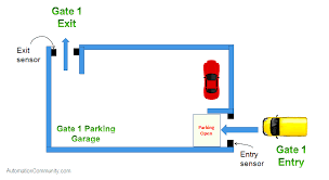 car parking plc program automation