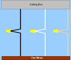 wiring a ceiling fan light part 1