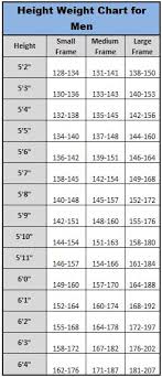 Height Weight Chart For Men Apparently I Should Be 64