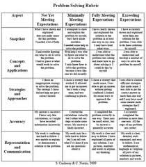    best Rubrics and Explain your math thinking images on Pinterest     Critical Thinking   Problem Solving Rubric br    