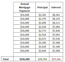 Your Home Is Not An Investment Dont Treat It Like One