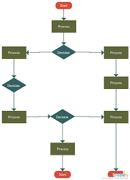 Flowchart Template To Outline The Process To Examine Process