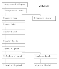 File Volume Relationship Chart Png Wikipedia