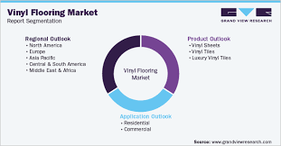 global vinyl flooring market size
