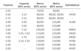 Motorcycle Tyre Size Conversion Chart Imperial Metric