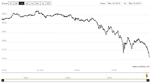 Litecoin Price Chart Live Binded Bitcoins