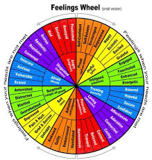 Are Your Relationships Healthy Marriage Feelings Wheel