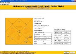 Astrology Rashi Chart North Indian Style Free Download And
