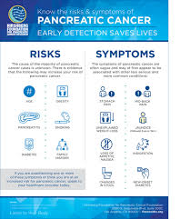 While many pancreatic cancer symptoms are first attributed to something else (e.g., gastrointestinal issues or stress), symptoms caused by jaundice usually can't be ignored. Symptoms Hirshberg Foundation For Pancreatic Cancer Research