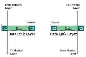osi data link layer open4tech