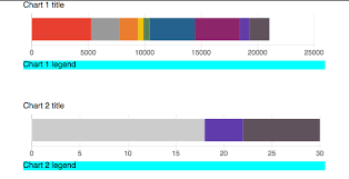 Horizontal Stacked Bar Chart Option Issue 5338 Chartjs