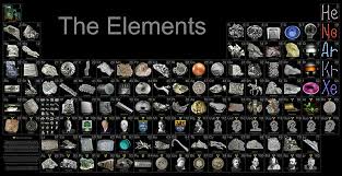 the elements table periodic element