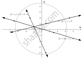Graph For Each Of The Equations 3x Y