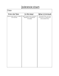 Inferencing Chart Inference Chart Teaching Writing